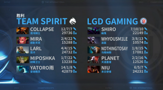 《DOTA2》TI12淘汰赛赛报：当之无愧41C Spirit战胜LGD晋级决赛