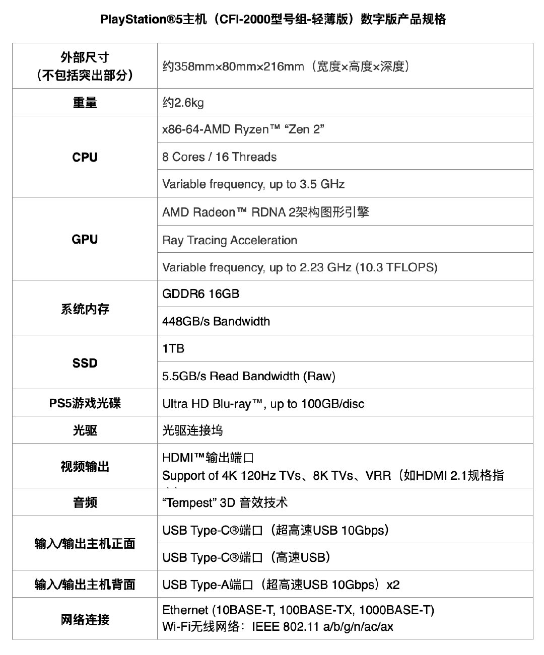 新款PS5海外开售：数字版449美元，光驱版499美元