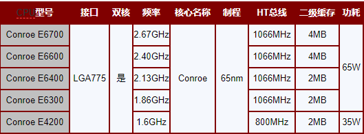 2006年7月27日，英特尔发布Core2Duo处理器E 6300