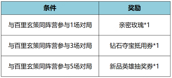 《王者荣耀》11月23日更新内容一览