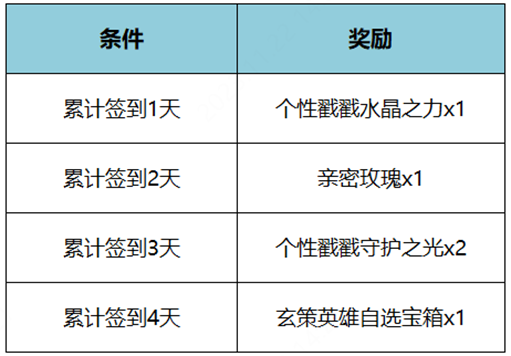 《王者荣耀》11月23日更新内容一览