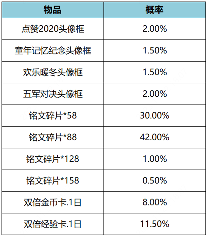 《王者荣耀》11月23日更新内容一览