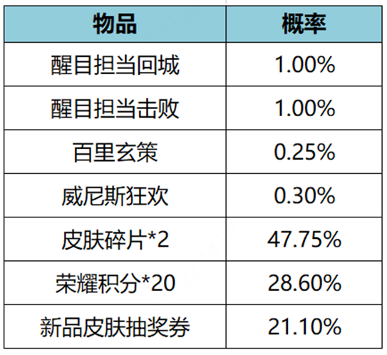 《王者荣耀》11月23日更新内容一览