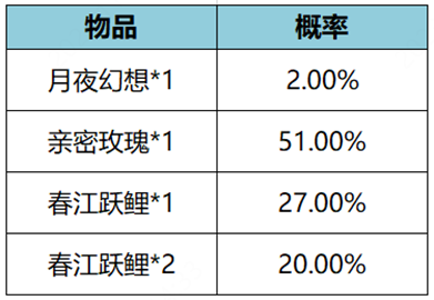 《王者荣耀》11月23日更新内容一览