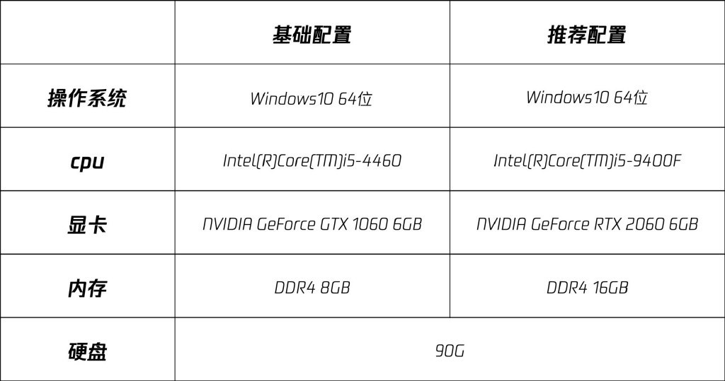 腾讯代理《全境封锁2》正式服今日上线 完成序章直升30级