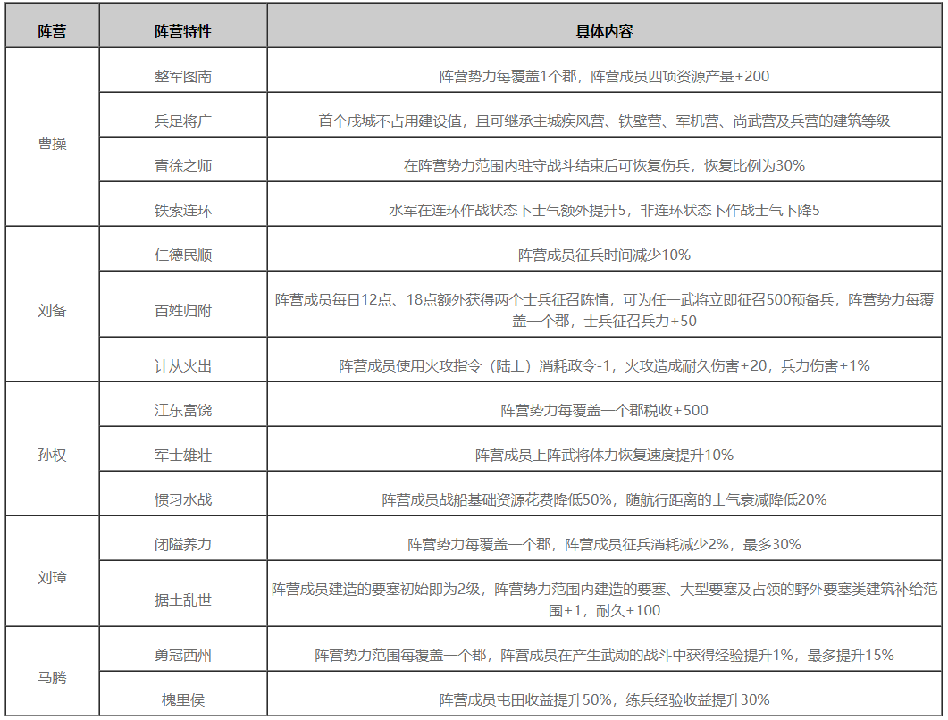 《率土之滨》11月29日更新内容