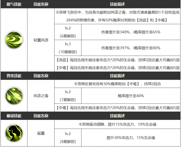 《浮空秘境》卡洛琳怎么样