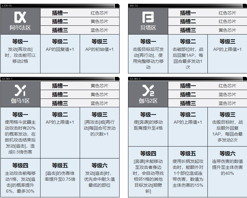 《钢岚》凯瑟琳强度分析