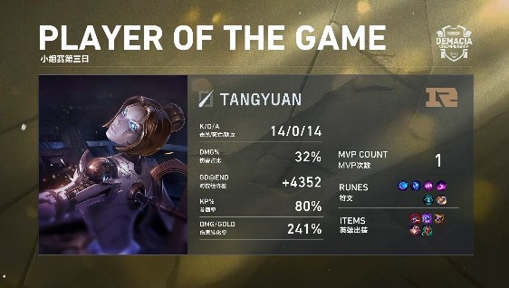 《英雄联盟》德玛西亚杯赛报：itai垂头丧气！姿态妖姬惨遭Tangyuan打穿 RNG1-0RST