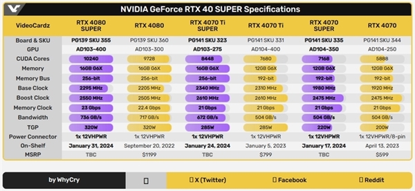 RTX 40系显卡新阵容年初登场