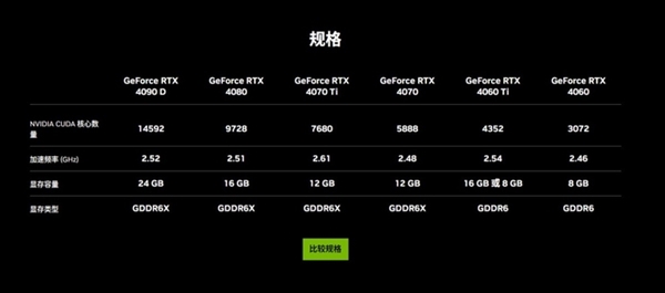 RTX 40系显卡新阵容年初登场