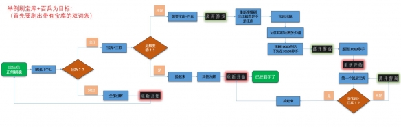 《暖雪》刷残响方法攻略