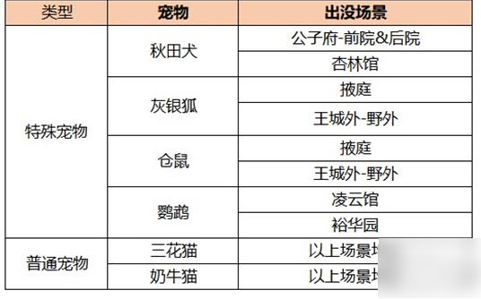 《凌云诺》捕捉宠物方法介绍