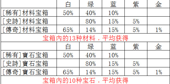 《王国纪元》开箱子技巧介绍