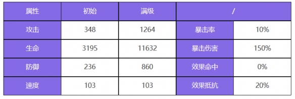 《众神派对》雅典娜里奥拉角色详情一览